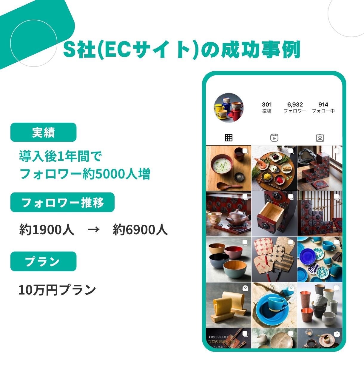 SNS運用のプロが低価格で運用代行します 業務が忙しくてSNSまで手が回らない方におすすめ！ イメージ4