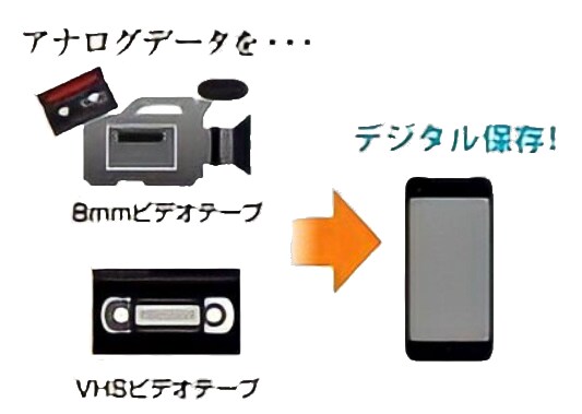 昔のテープ、スマホからいつでも見られるようにします アナログテープの動画をダビング→DVDもしくはスマホで！ イメージ2