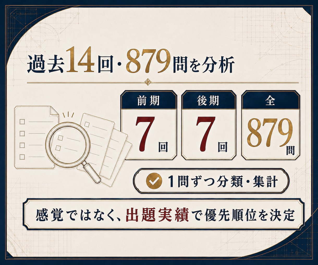 R8二級土木 一次検定（後期）の勉強。半分にします 過去14回・879問分析ノート/R8二級土木（後期）模擬試験 イメージ4