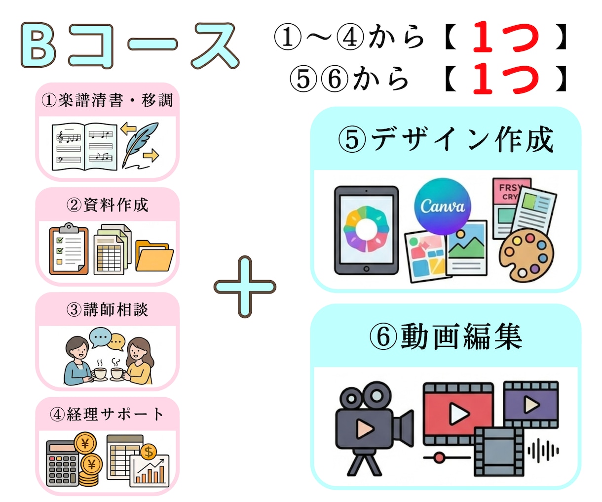 PC苦手な先生へ◆ピアノ教室専門◆事務を代行します 楽譜・資料作成・相談・経理・デザイン・動画、お好きに選択！ イメージ6