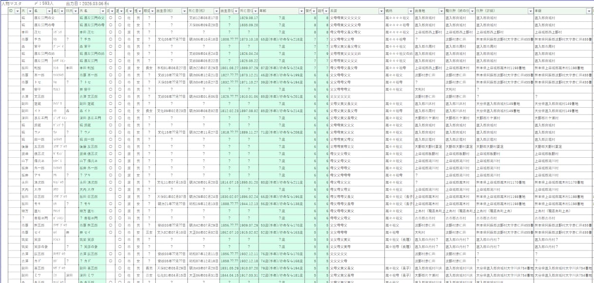 全系統の家系図作成と家系調査を行います 戸籍に記載されているすべての人物をひとつの家系図にまとめます イメージ2