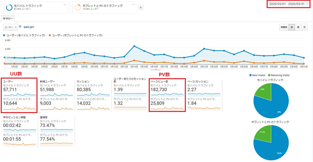月間50,000人↑が訪れる恋愛ブログで宣伝します ライブドアブログランキング２位のブログに１ヶ月間広告を掲載！ イメージ3