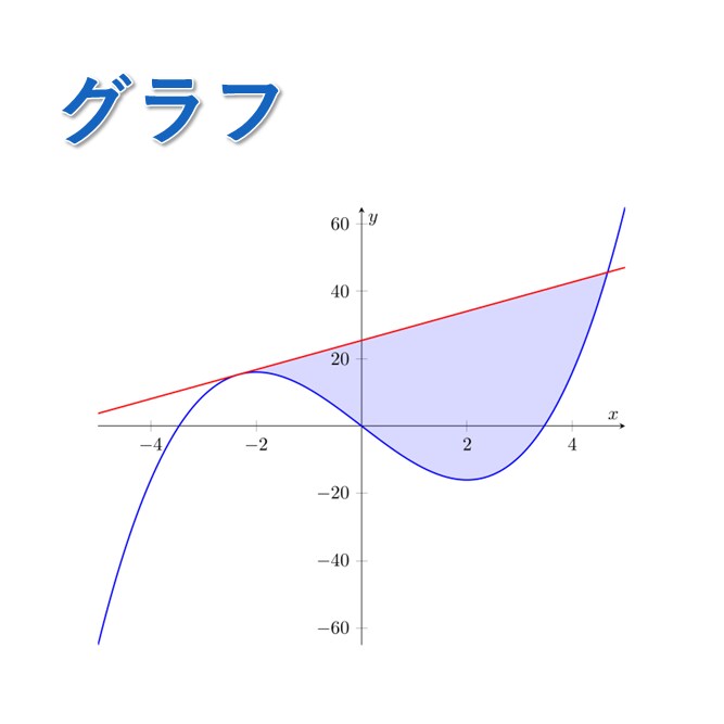 算数・数学の図形をきれいに正確に書きます 問題や解説用の図がなくてお困りの方へ イメージ4
