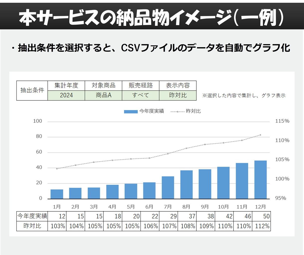 事業管理・売上管理をエクセルで業務効率化します 個人事業主・法人様向け、オーダーメイドのExcel作成代行 イメージ5