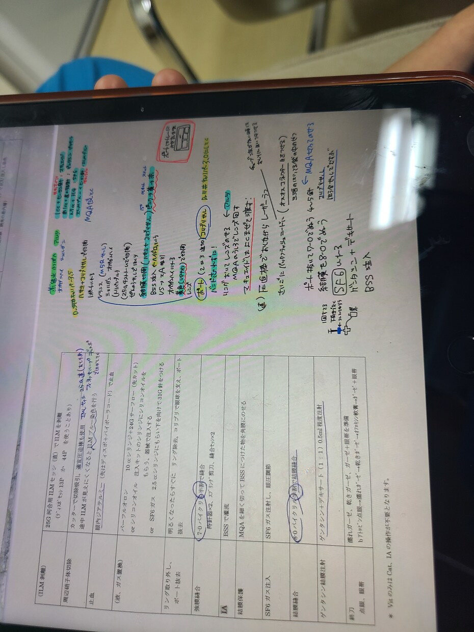 実習、国家試験対策のための周手術期の勉強教えます 現役オペ室看護師が教えます！！ イメージ1