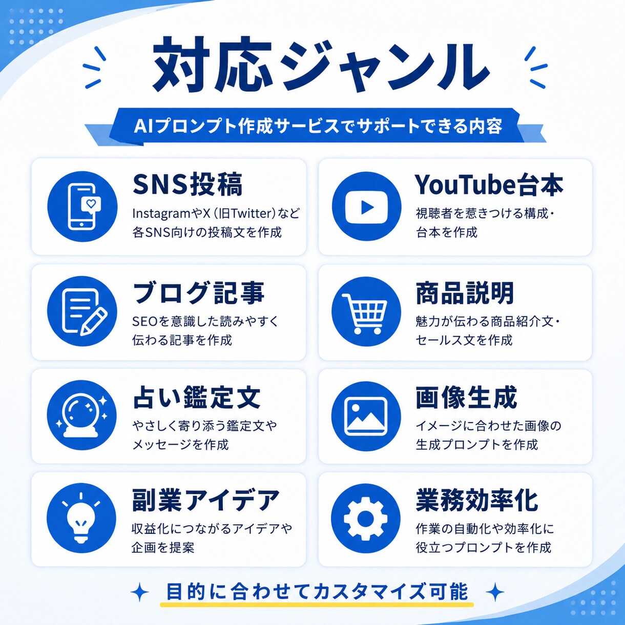 YouTubeなど、台本用プロンプトを作ります ショート動画のネタ出しから台本作成まで使えるAI指示文 イメージ3