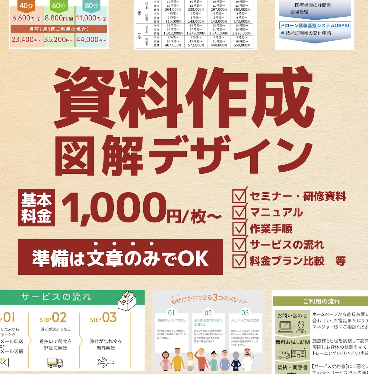 文章だけの説明を、図解で“伝わる資料”にします 説明が長くなる…を解決！スッキリと一瞬で伝える図解を作成 イメージ1