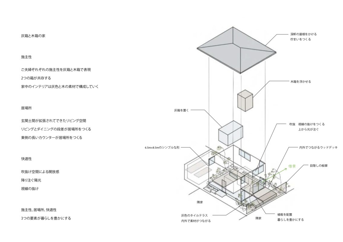 経験豊富な建築士が住宅セカンドオピニオンを承ります 間取り・動線・外観の添削・改善・提案 イメージ6