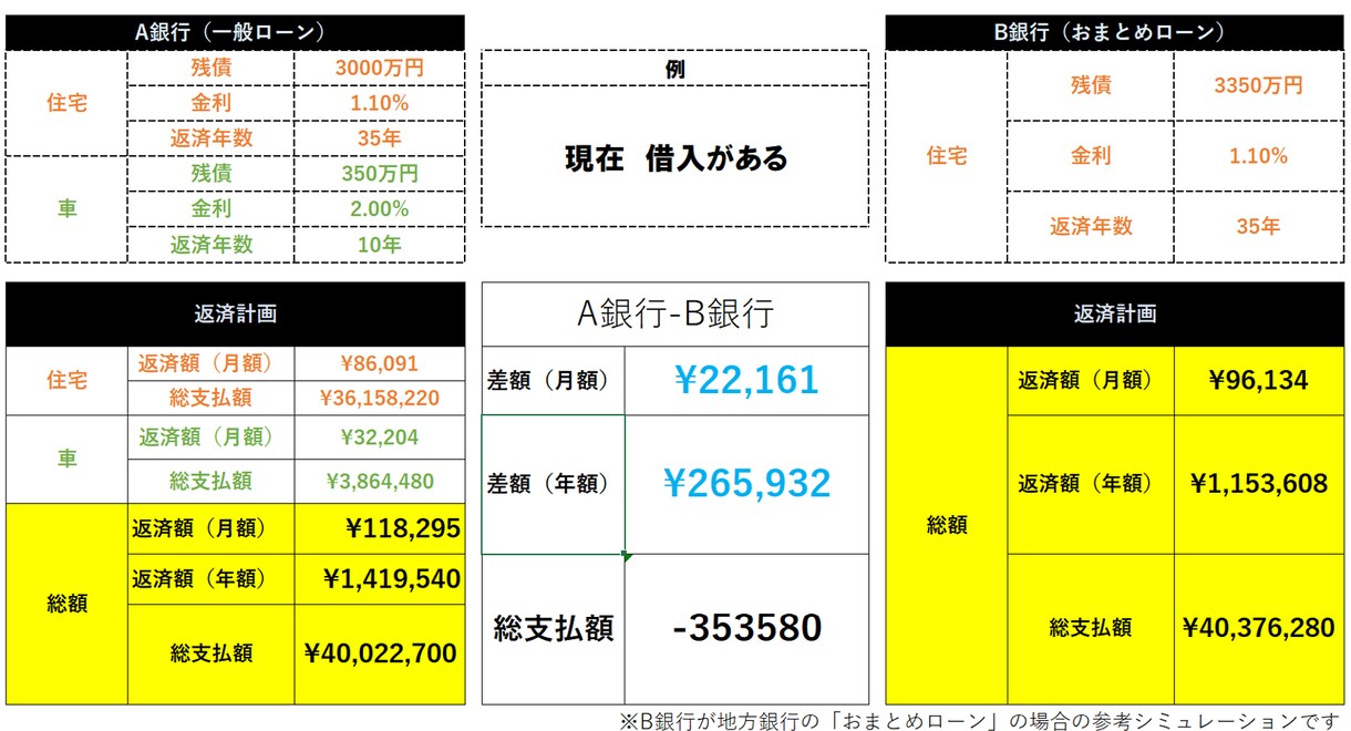 家はいくらまで買える？予算を整理します 住宅会社へ行く前にあなたに合った予算を整理します！ イメージ1