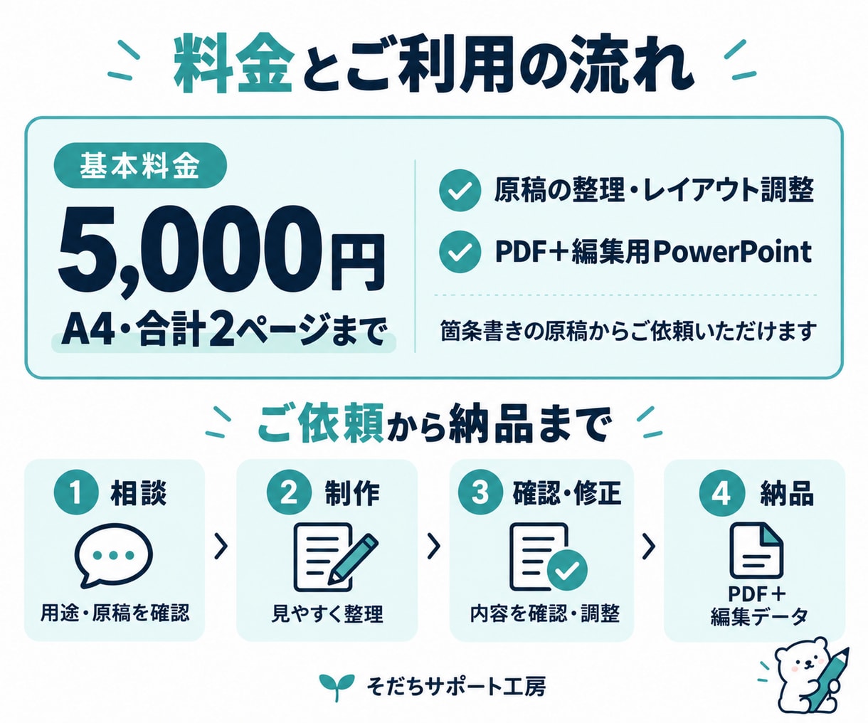 発達支援施設のお便り・案内資料を作成します 貴社支援スタッフの負担を軽く。次回も使える編集データ付き イメージ3