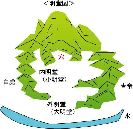 間取り鑑定と地理風水と方位で運気アップを提案します 超絶！本当の運気アップは3つを総合鑑定してはじめて成立。 イメージ5