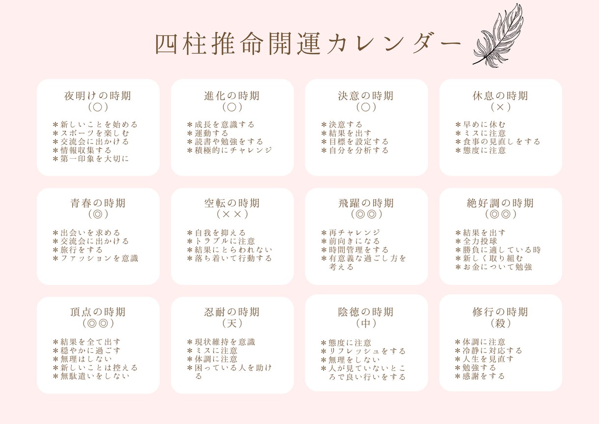 残り1組限定！特別価格！！運勢カレンダー作ります チャンスを掴む！運勢を味方につけて素晴らしい毎日へ！！ イメージ4