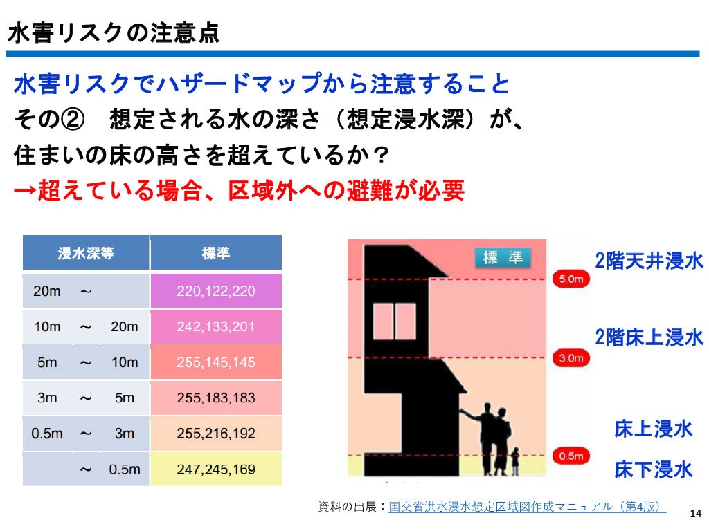 災害リスク⛈️気になる物件のレポートを作成します 台風・洪水の被害増加！あなたの家は大丈夫？対策までご説明！ イメージ6