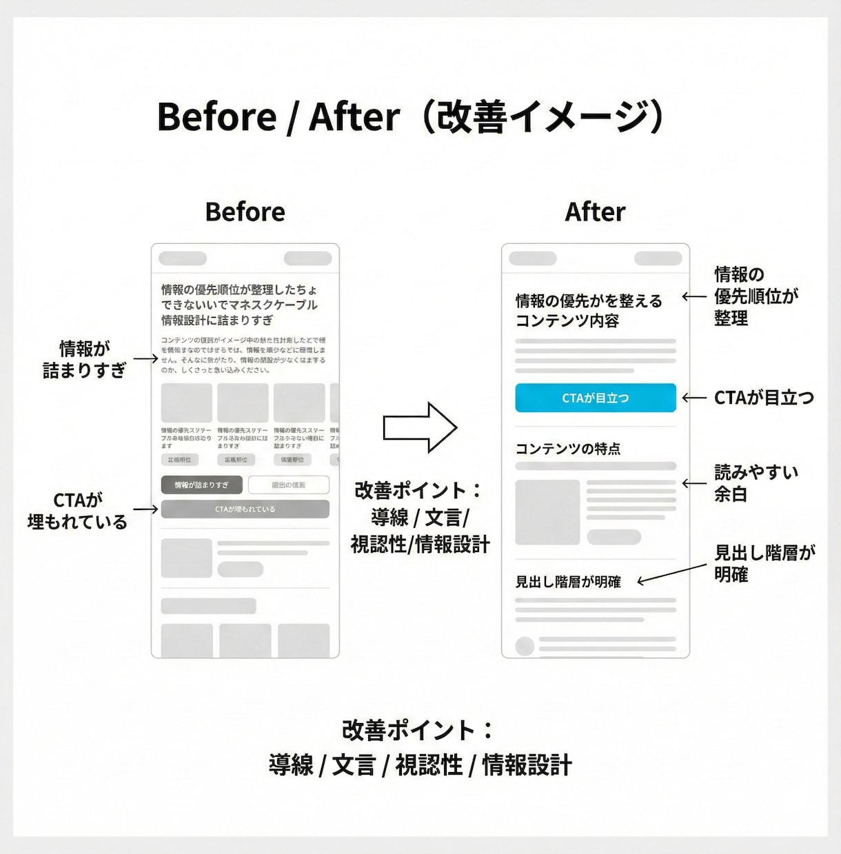 Webアプリ改善｜UI/UX改善レビューします 離脱・迷いを減らす改善案を優先度付きで イメージ9