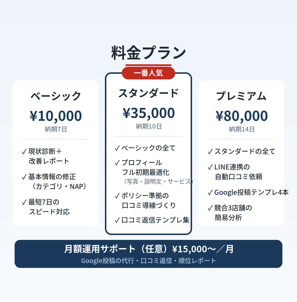Googleマップの地域検索で上位表示を目指します MEO対策で地域集客｜ポリシー準拠で口コミも増加 イメージ3
