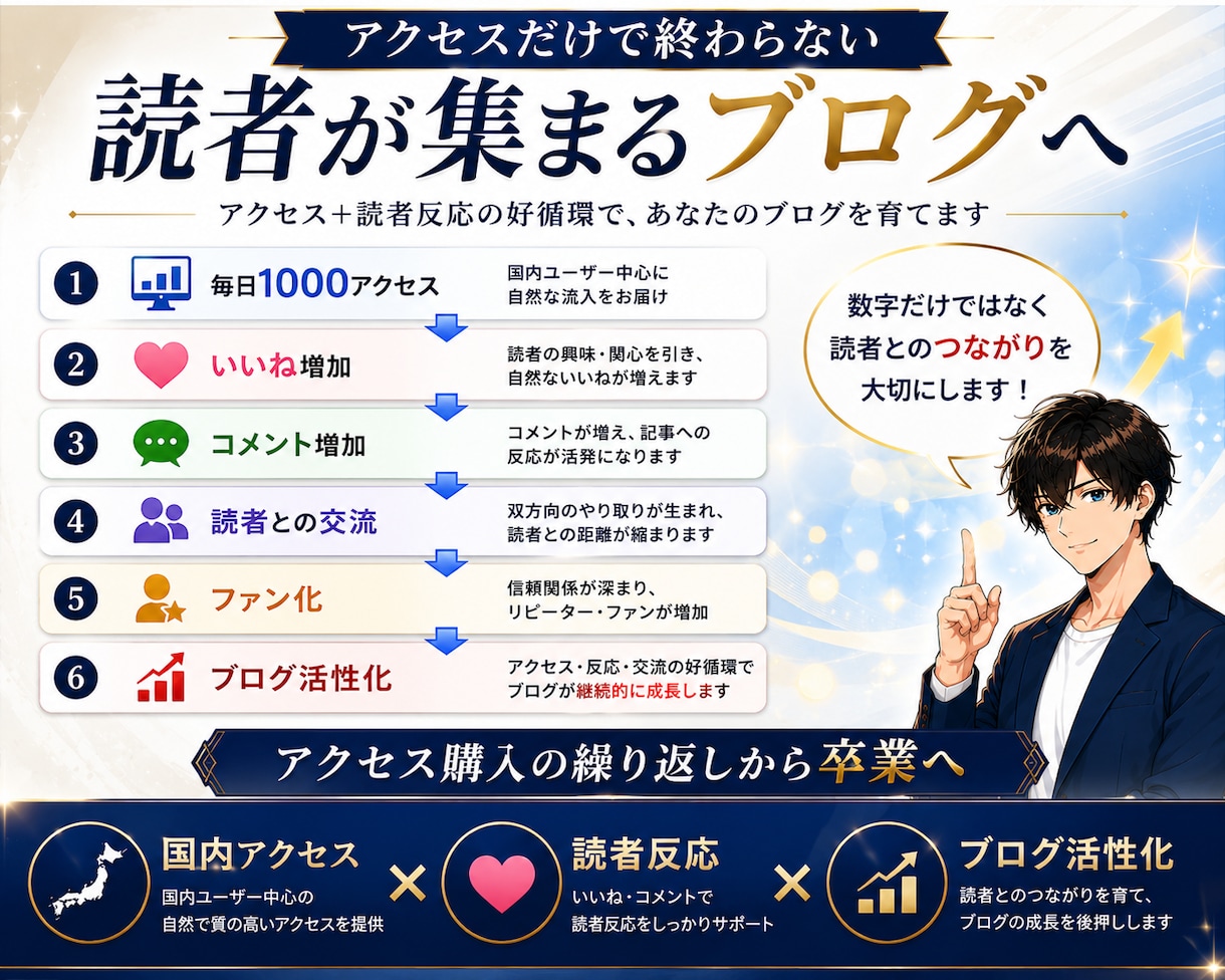 アメブロ毎日国内アクセス1000いいねコメ増加ます いいね10.コメ4保証、アクセスだけで終わらない読者作り支援 イメージ4