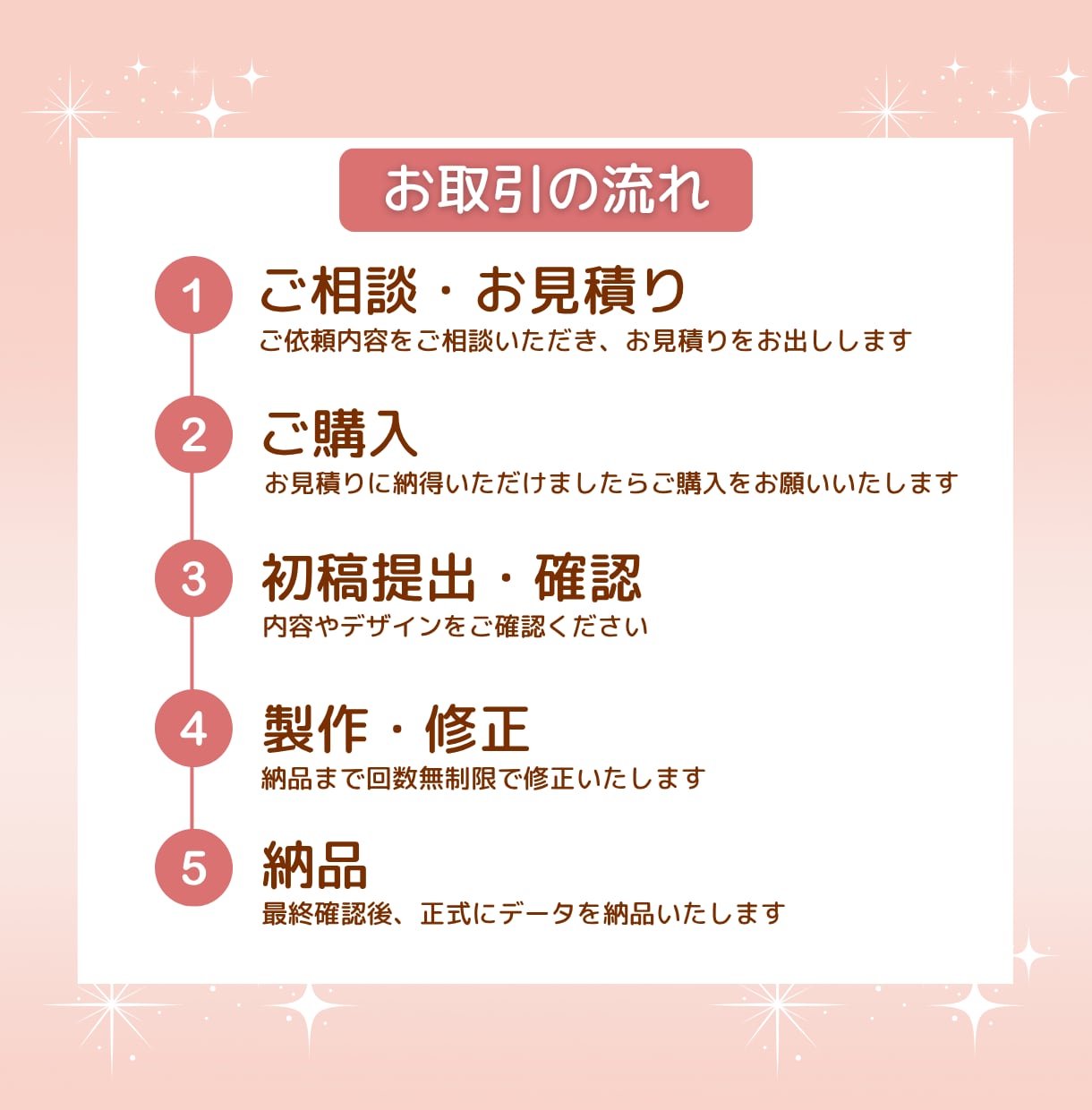 図解・イラストで伝わるスライド資料をお作りします お客様の気持ちに寄り添ったデザインにします イメージ2