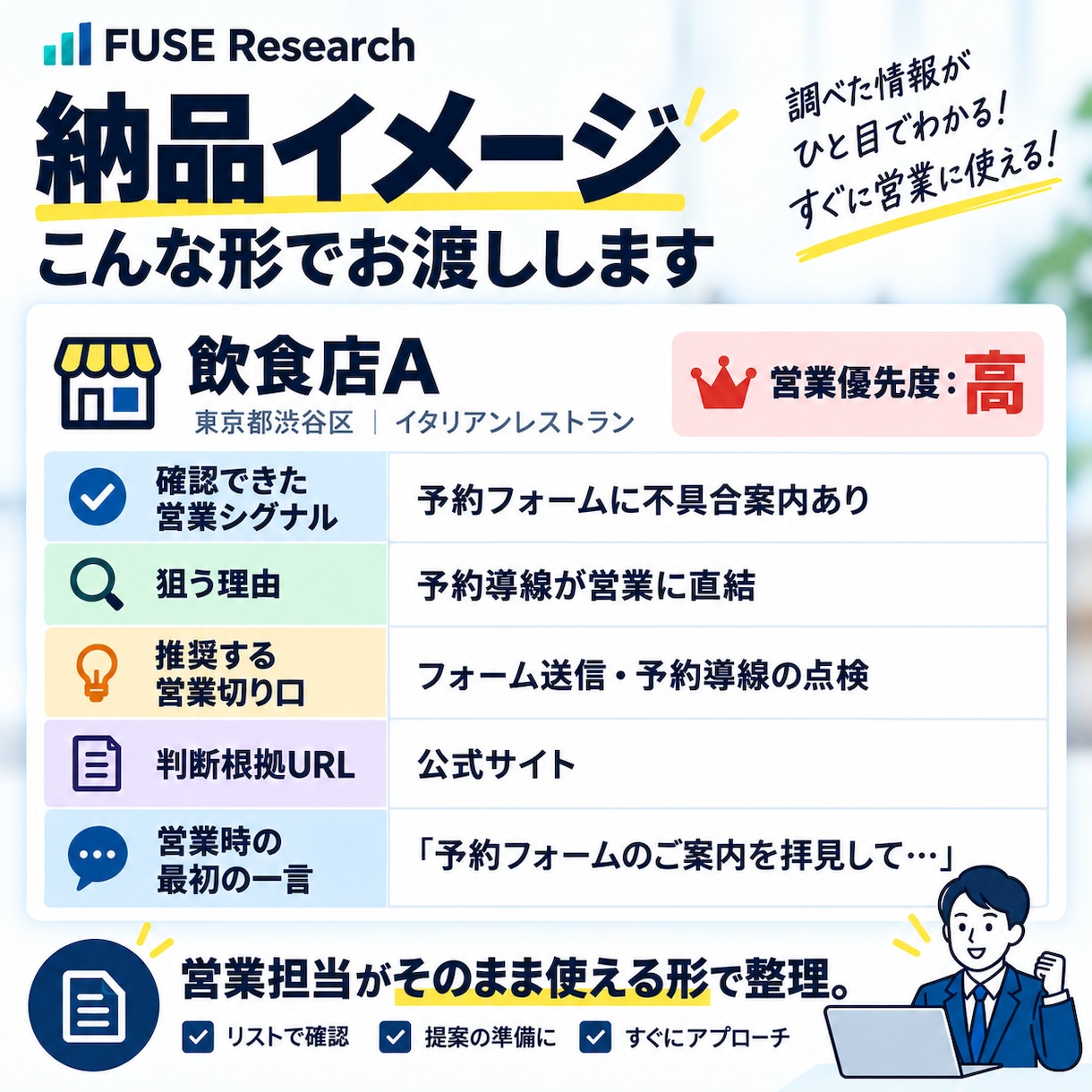 営業候補5社の「狙う理由」と提案内容を調査します 根拠URL付きで営業の切り口まで整理します イメージ3