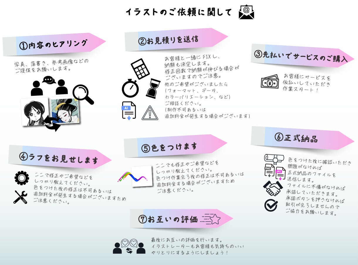 お伝えいただくキャライメージをパワプロ風に描きます 貴方の思い描くキャライメージをパワプロ化しイラストを描きます イメージ10