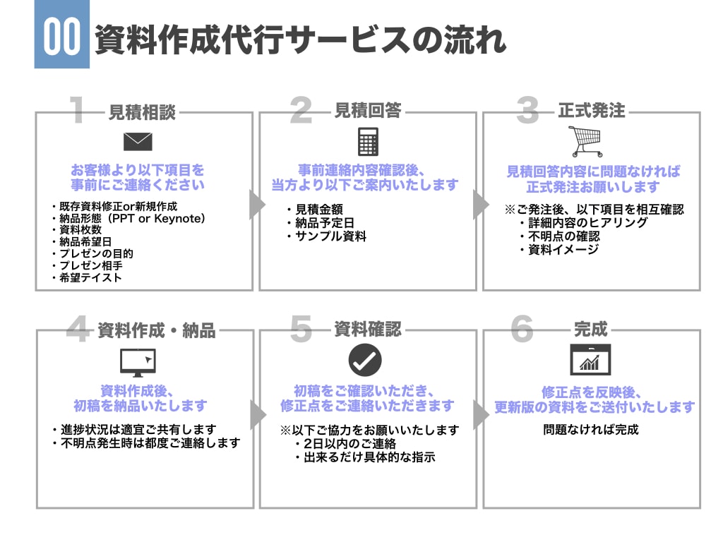 圧倒的な差が出るプレゼン資料作ります 年間200本以上の実績！お気軽にお問い合わせください！ イメージ2