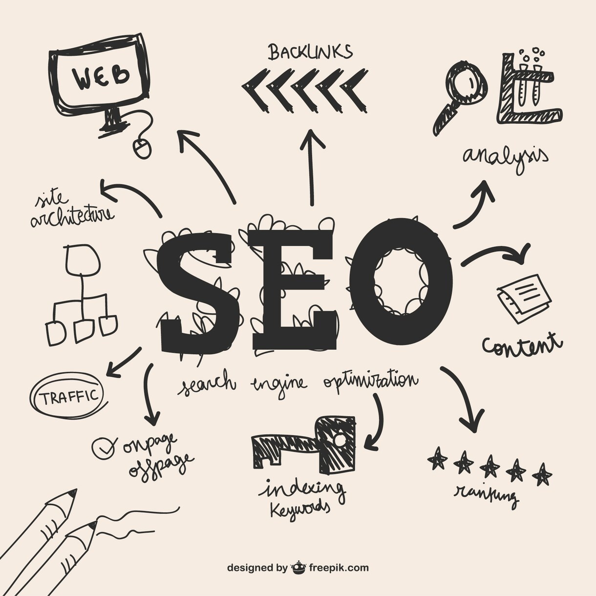 SEO【外部リンクなんていらない】サイト診断をしSEO最適な指示書をご提出します！ イメージ1