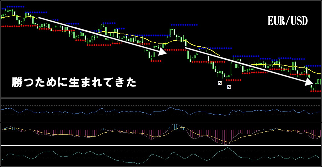 プロが使うFXで高速トレード手法を提供します プロトレーダー監修の手法。FXの最高傑作となるトレード手法。 イメージ3