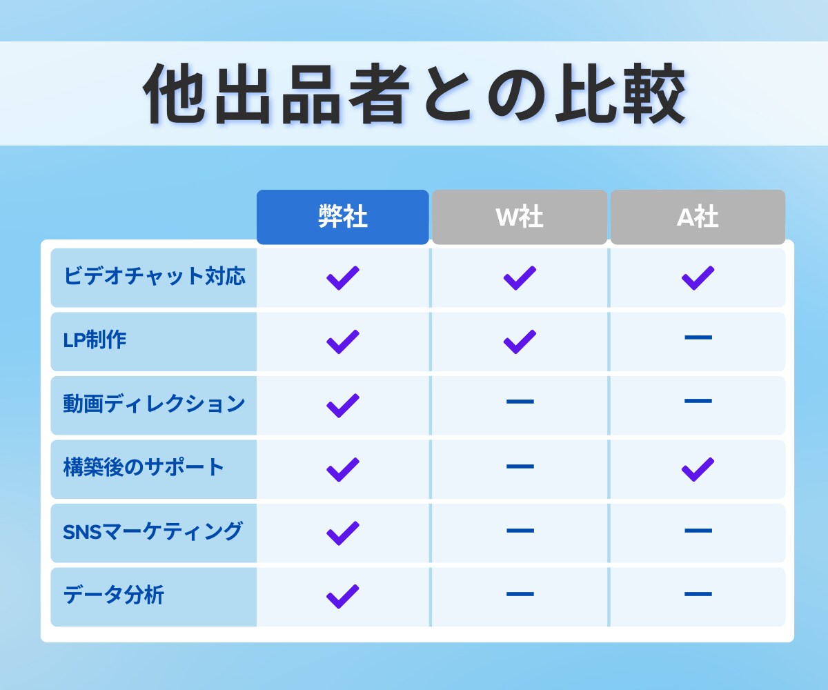 丸投げOK！UTAGE構築を代行します Univapayの審査もサポート！UTAGEのプロにお任せ！ イメージ10