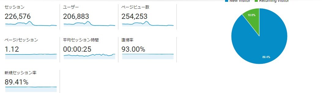 アフィリのプロが稼げるサイトの秘密教えます アドセンスの稼ぎ方、サイトアフィリの稼ぎ方。どちらでもOK イメージ2