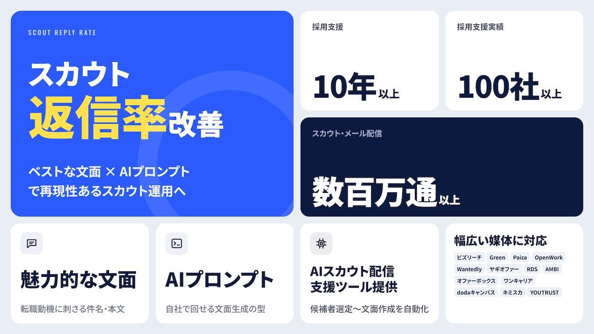 スカウト文面とAIプロンプトを作成します 返信率改善｜再現性あるスカウト運用の土台づくり イメージ1