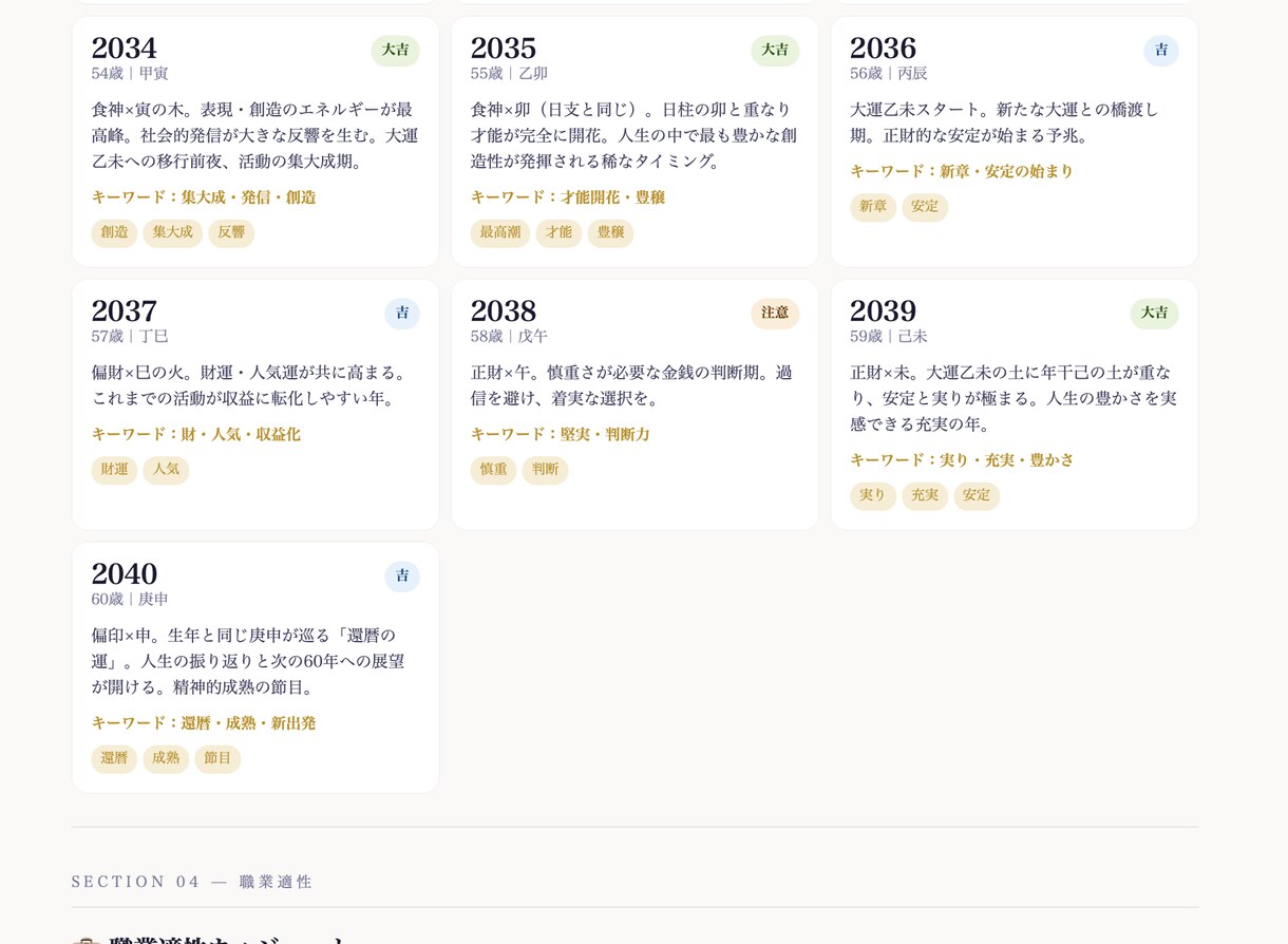 わが子の才能と20年の人生リズムをお届けします 才能が開花する時期・適職を6占術で読み解きます イメージ4