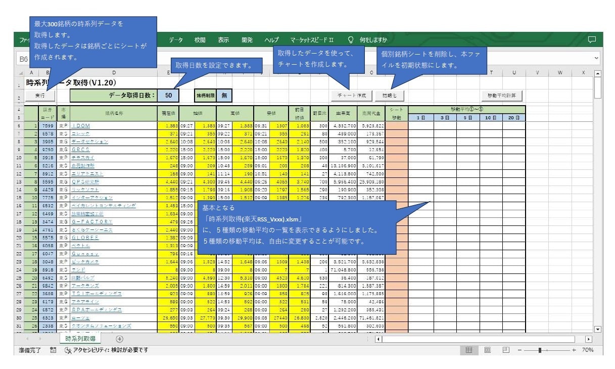 株分析【株価移動平均】楽天RSSを使い分析します 。Excelを使って、データ収集・分析作業の効率化に貢献♪ イメージ1
