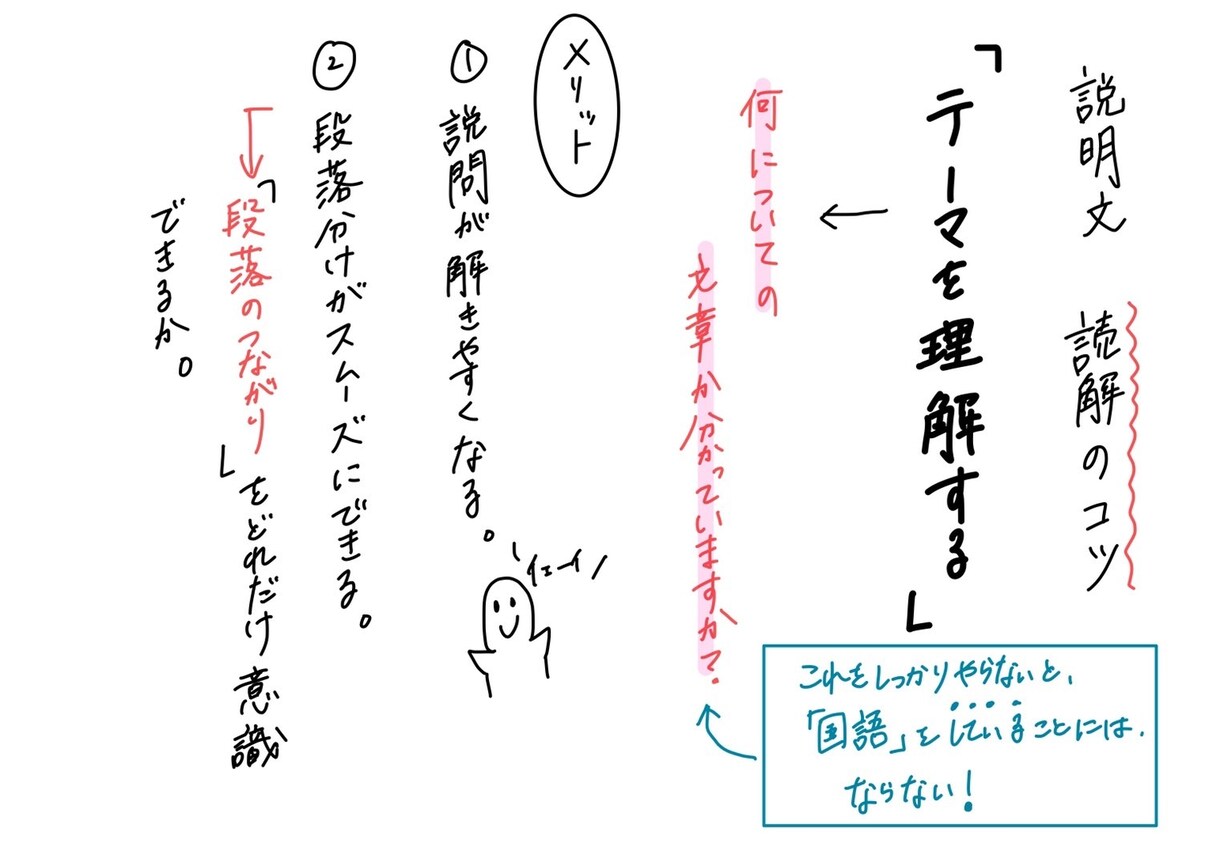 現役塾講師が勉強の疑問を専用動画でお答えします 中学受験に必要な文系科目を強化することで全ての成績がUP イメージ2