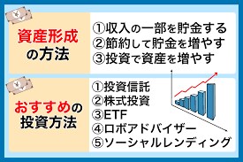 将来のお金の不安分かりやすく丁寧に解消します 現役コンサル兼FPが資産形成をお手伝いします。 イメージ4