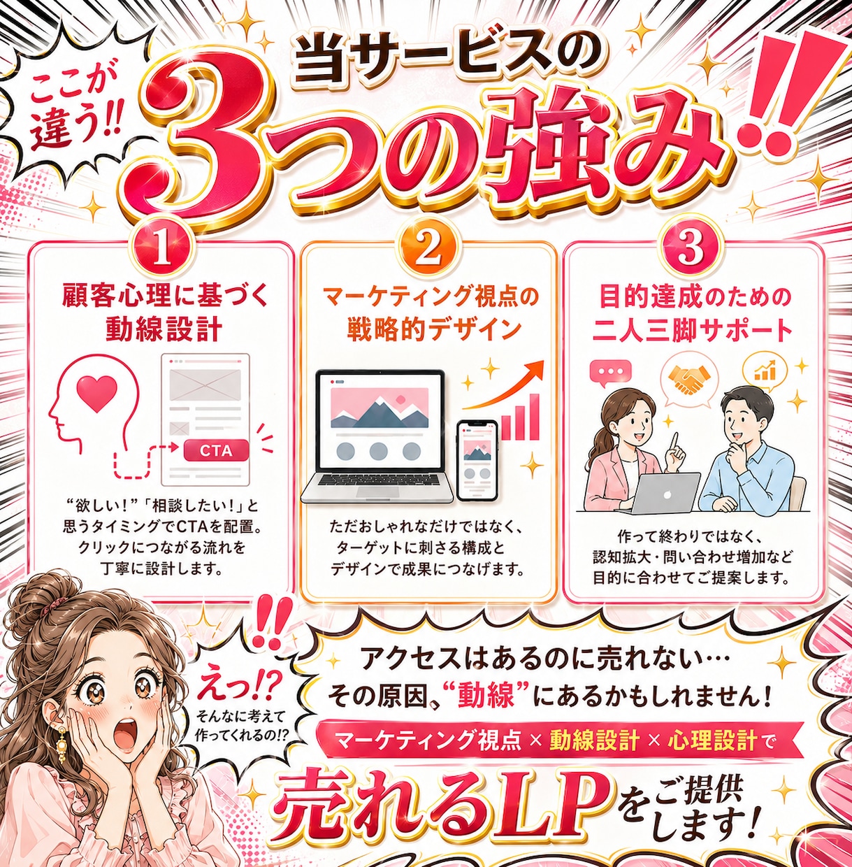 顧客心理を突く「売れる」LP制作します マーケティング視点×動線設計で作る結果重視のLP制作 イメージ2