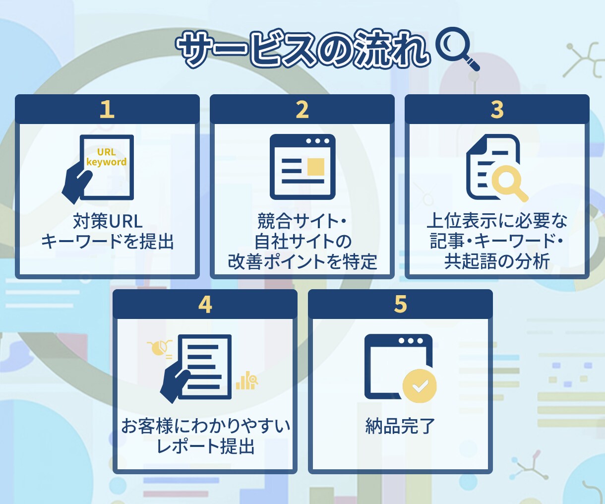 サイト順位を上げるSEO内部対策コンサル提供します 専門知識は不要！被リンクを獲得アドバイス付きでアクセス数UP イメージ4