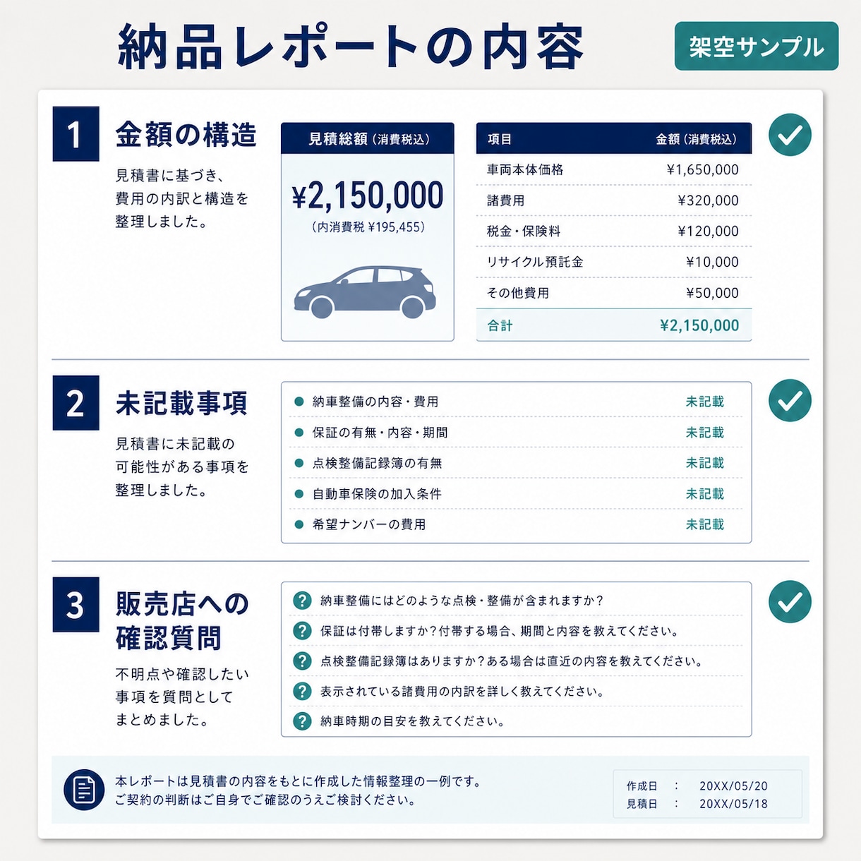 中古車の見積書を第三者目線で整理します 金額構造と未記載事項、確認質問を1枚に整理 イメージ2