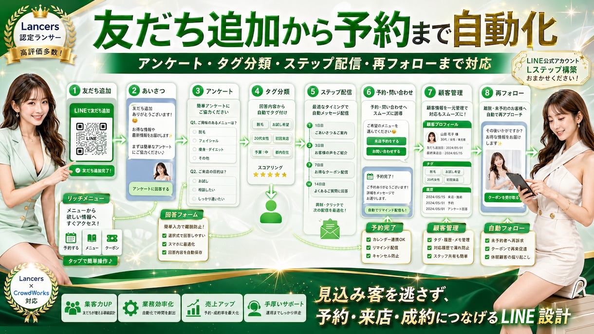 LINE公式Lステップで予約顧客管理を自動化します 導線設計からリッチメニューシナリオ配信・外部連携まで一括対応 イメージ2
