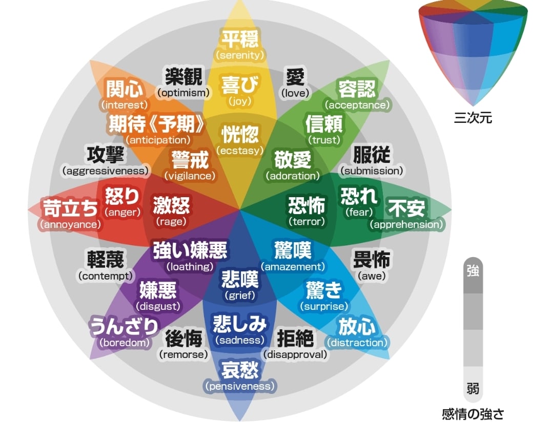 不安供養　負の感情供養　潜在意識から強烈浄化します トラウマ寂しい依存ストレス　執着孤独死恐怖暴力後悔　恋愛復縁 イメージ1
