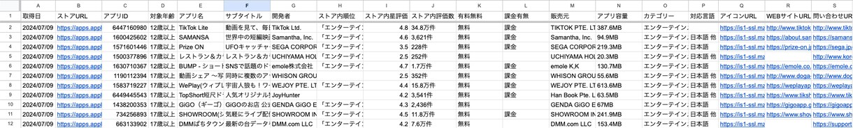 App StoreのiOSアプリリストを販売します リスト数は1万以上！営業リストやアプリ分析に活用 イメージ2