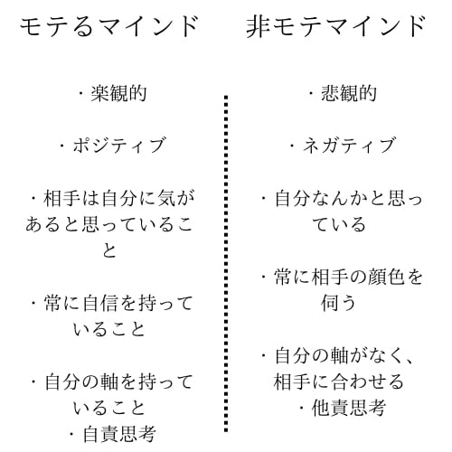 ９０時間の恋愛コンサル内容をこっそり伝授します 元ホストNo,1が実践する恋愛術をPDF160ページでお渡し イメージ3