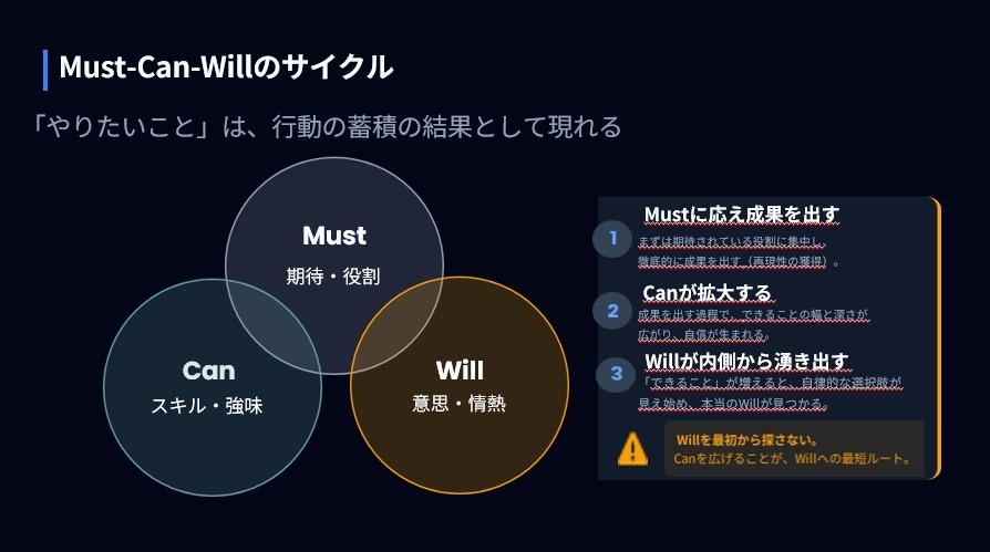 1週間、キャリア内省を”徹底的に"手伝います 転職や自己内省に向けて、あなたのキャリアを分析・支援！ イメージ3