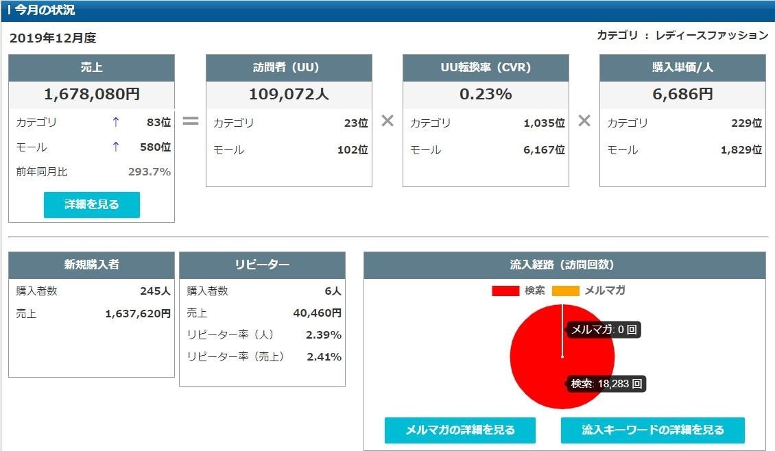中国輸入×Wowma(au pay)相談にのります 一緒に月商アップ目指しませんか？【コンサル実績有り】 イメージ3