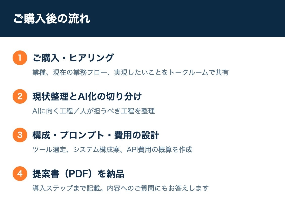 生成AI導入の相談・設計から実装まで対応します 簡単な相談から本格実装まで、現役エンジニアが一貫対応します イメージ7