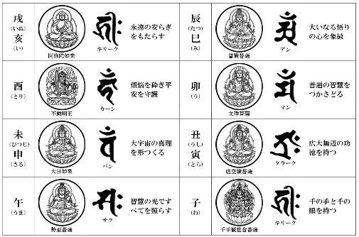 心願成就✧︎不動明王✧︎護摩祈祷させて頂きます 護摩堂にて毎月28日早朝に行います◎27日までのお申し込み◎ イメージ5