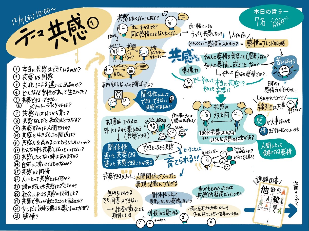 動画や音声をグラレコします 可視化すると整理される！わかりやすい！伝わる！ イメージ2