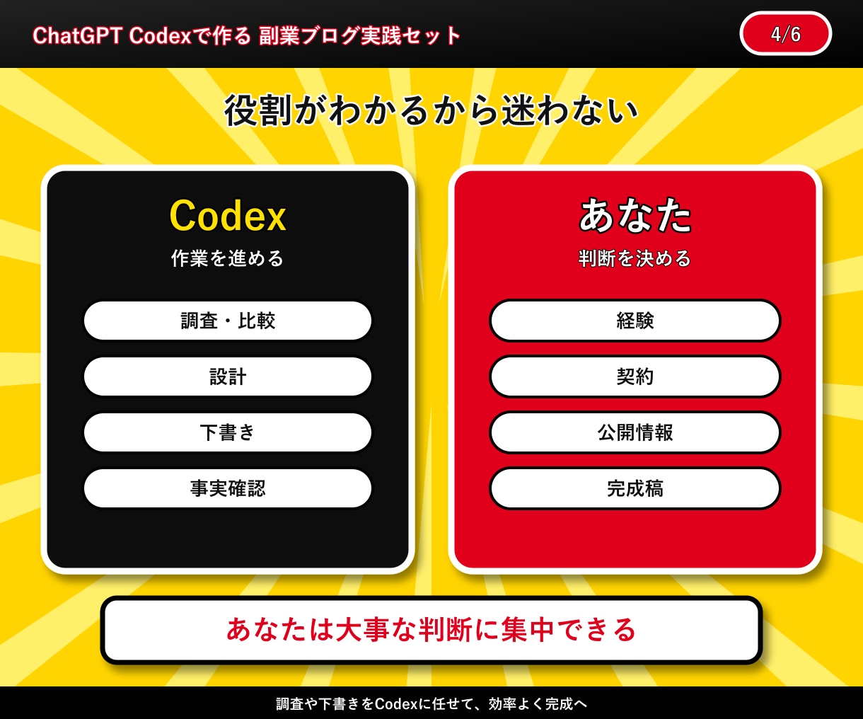 AIブログ副業したい人必見！実践セットで解決します テーマ選定から記事制作・収益化・継続運営まで イメージ4