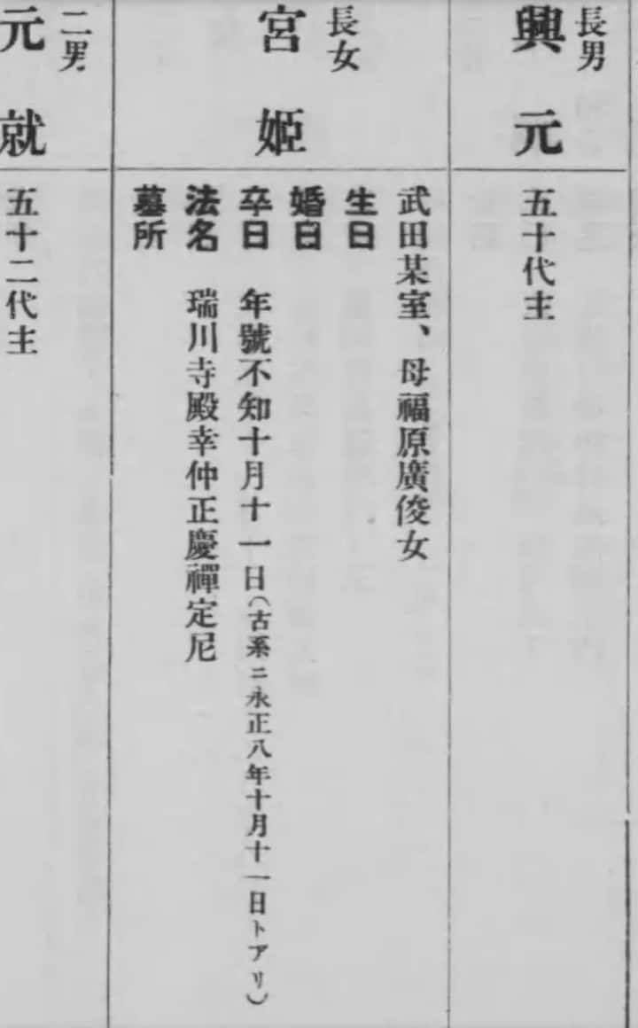 ルーツ調査サービスを提供します 自己の毛利元就家系発見の実績・知識であなたのルーツを探します イメージ2