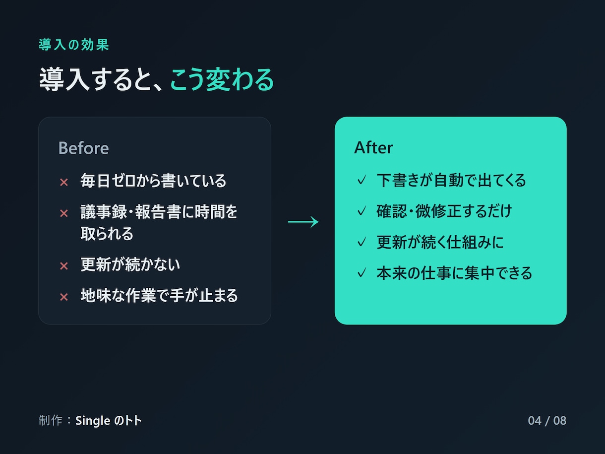 面倒な事務作業をAIで自動化します 議事録・メール・SNS…毎日の「書く仕事」をAIに任せる イメージ4