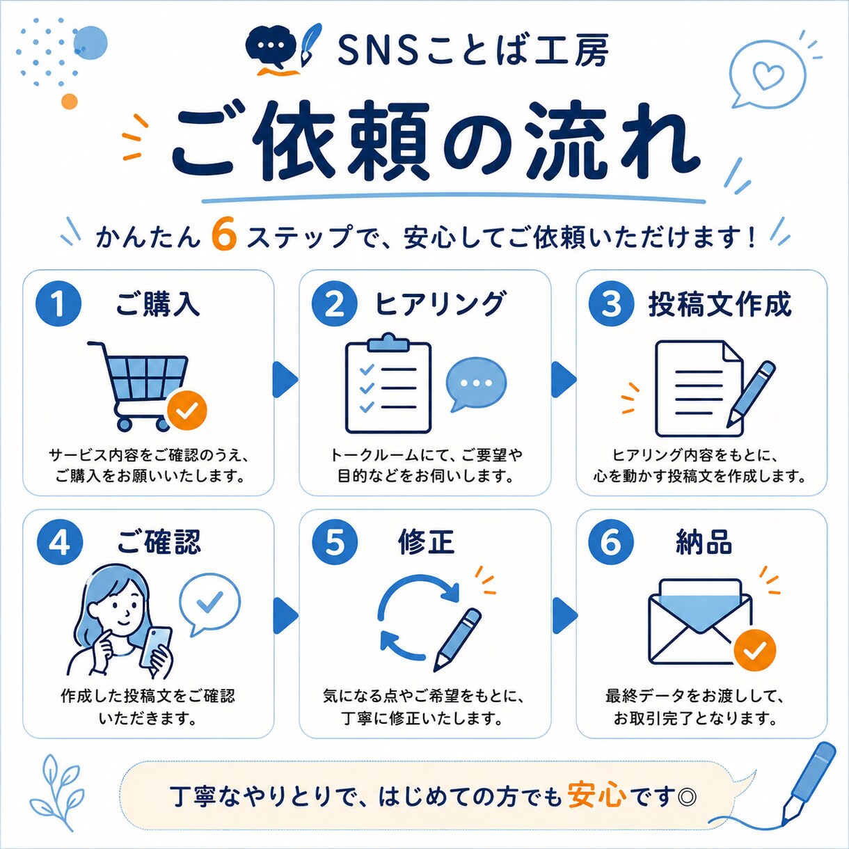 X・SNS投稿文を10本まとめて作成します 投稿ネタからお任せ！あなたらしい発信をやさしくサポートします イメージ6