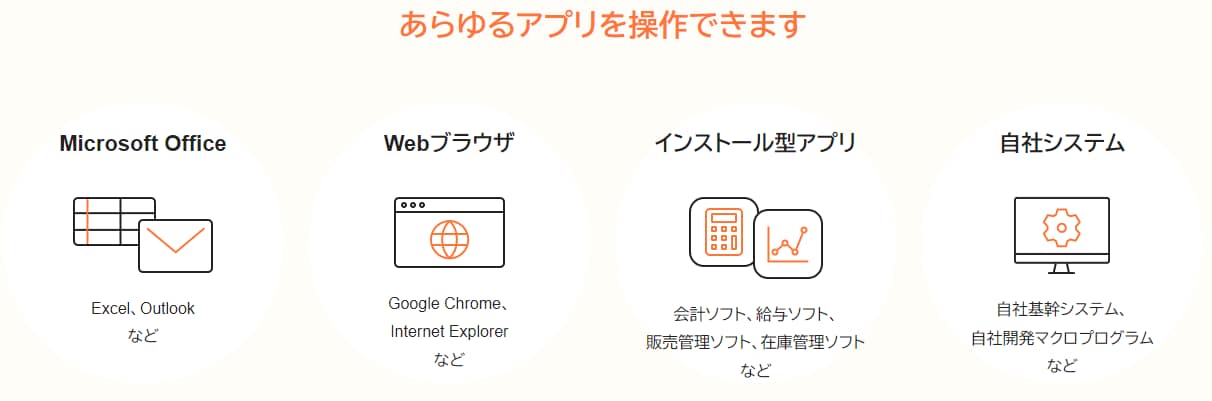 社会の健康のためにお安くRPA作成します パソコンによる作業全般の自動化ツールの導入 イメージ5